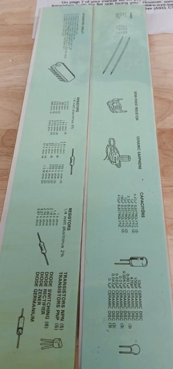 A parts legend card: how the manual taught you to read the components
